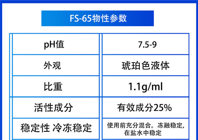 Capstone? FS-65氟表面活性劑(圖2)